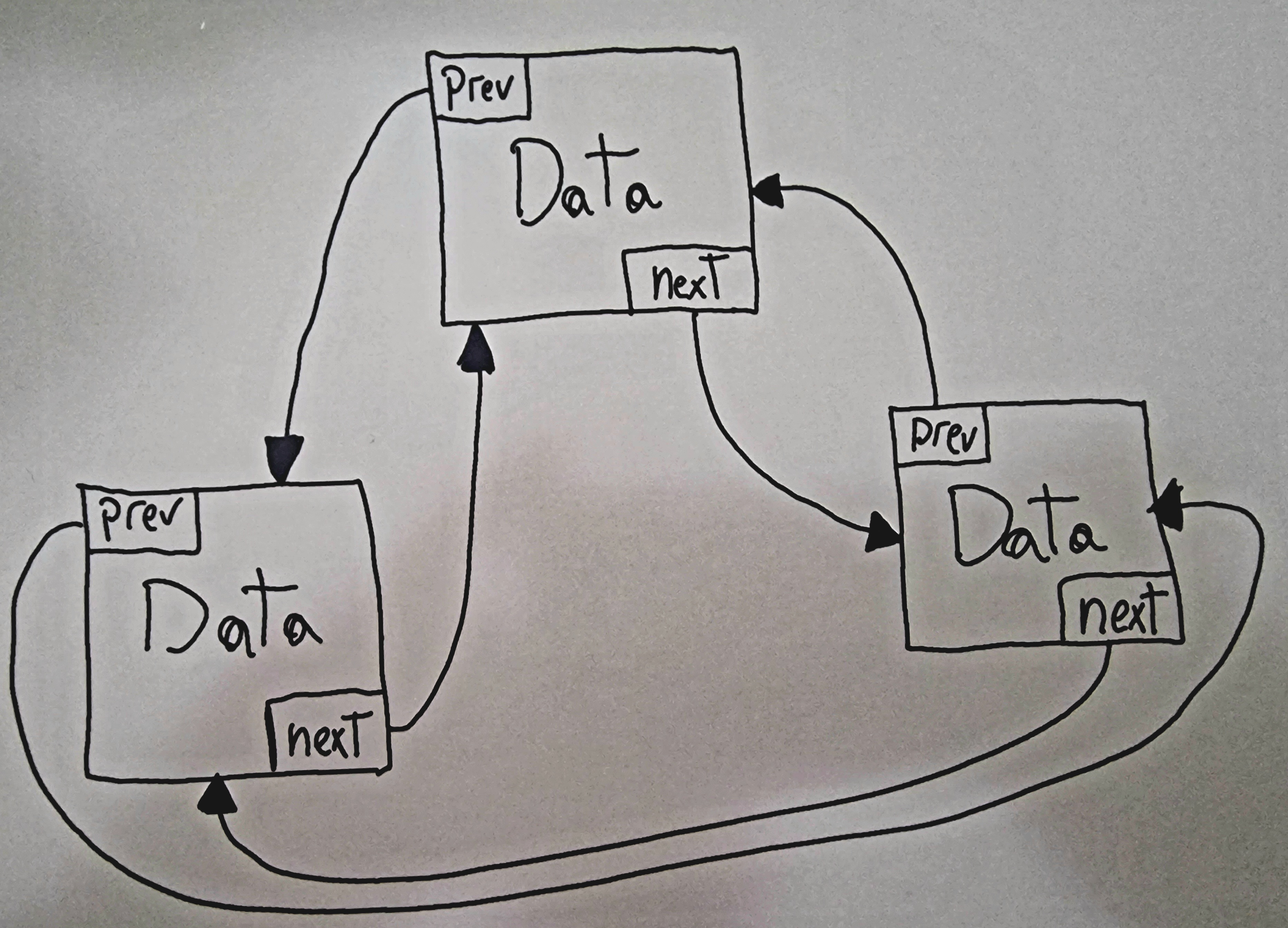 Diagrama de una lista circular