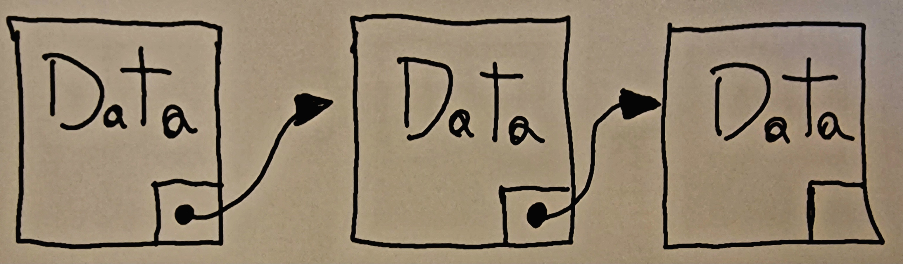 Diagrama de una lista simplemente enlazada