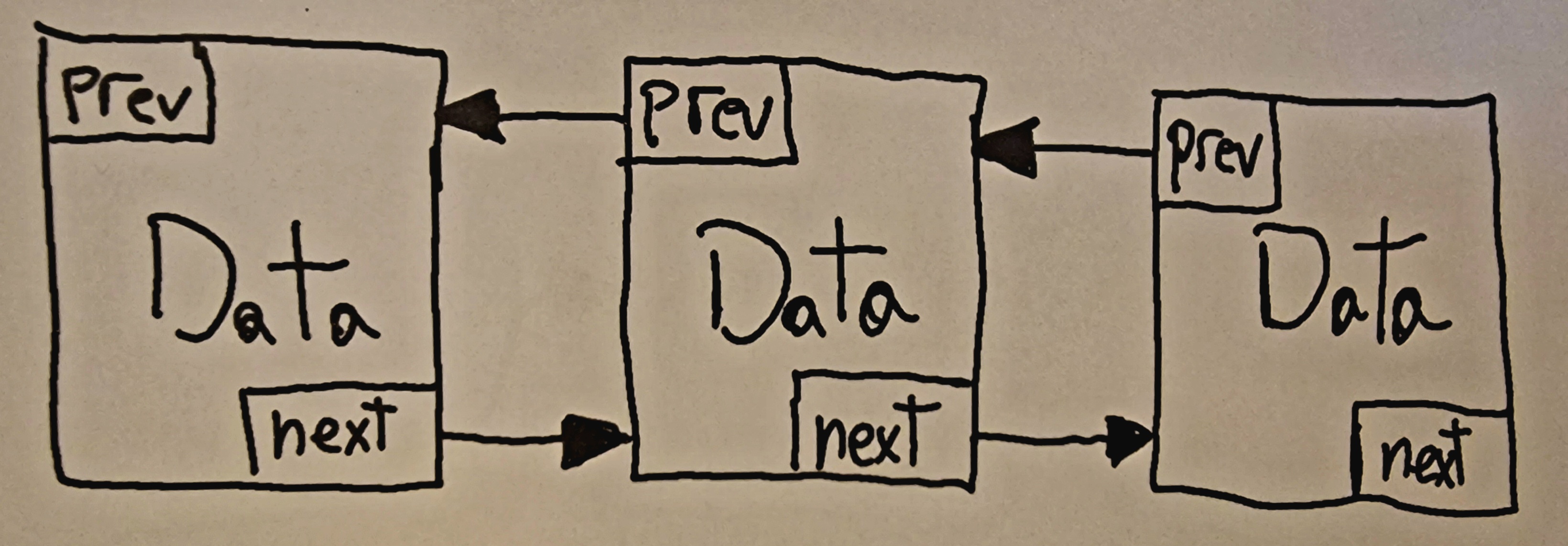 Diagram of a doubly linked list